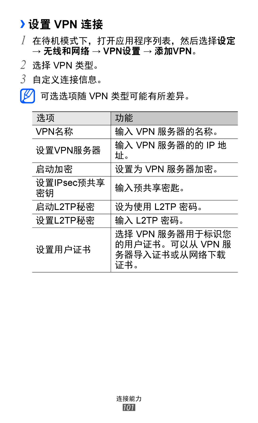 Samsung GT-S6802ZOAXXV, GT-S6802ZIAXXV, GT-S6802HKAXXV, GT-S6802ZYAXXV, GT-S6802CWAXXV manual ››设置 Vpn 连接 