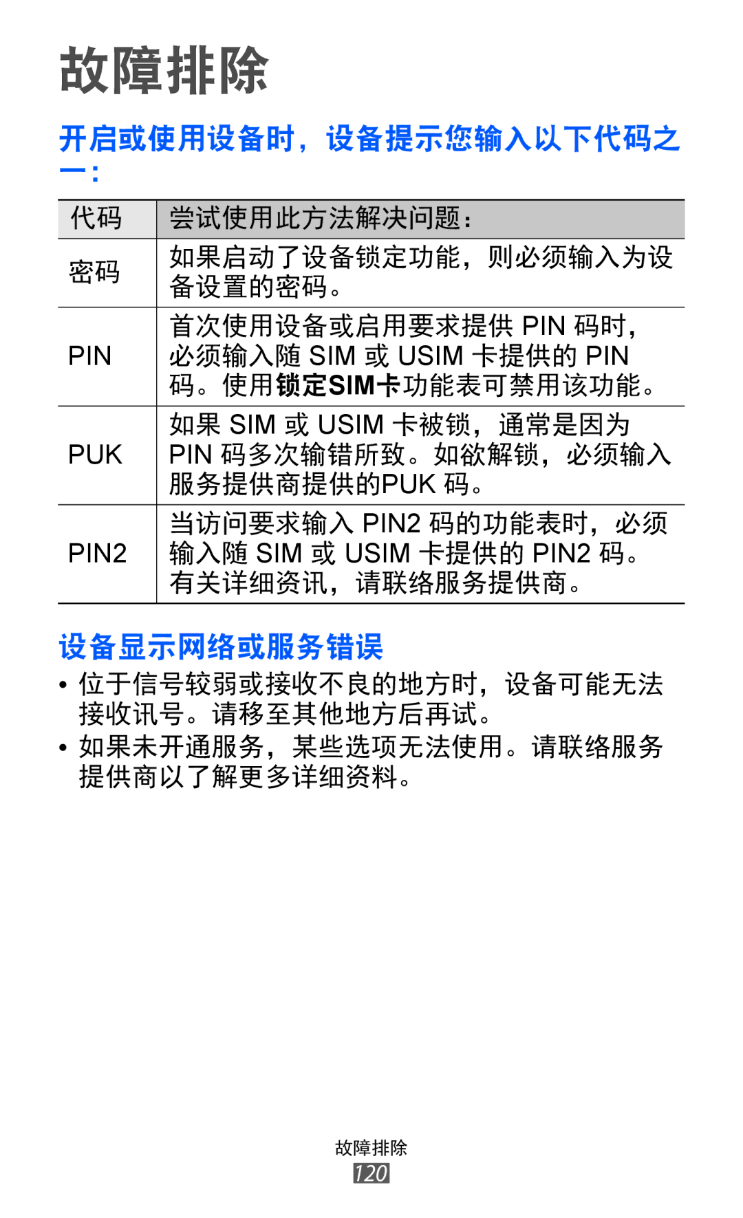 Samsung GT-S6802ZIAXXV, GT-S6802ZOAXXV, GT-S6802HKAXXV, GT-S6802ZYAXXV, GT-S6802CWAXXV manual 故障排除 