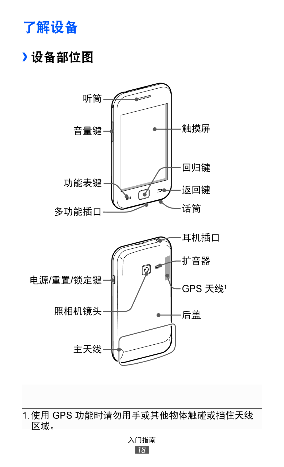 Samsung GT-S6802ZYAXXV, GT-S6802ZIAXXV, GT-S6802ZOAXXV, GT-S6802HKAXXV, GT-S6802CWAXXV manual 了解设备, ››设备部位图 