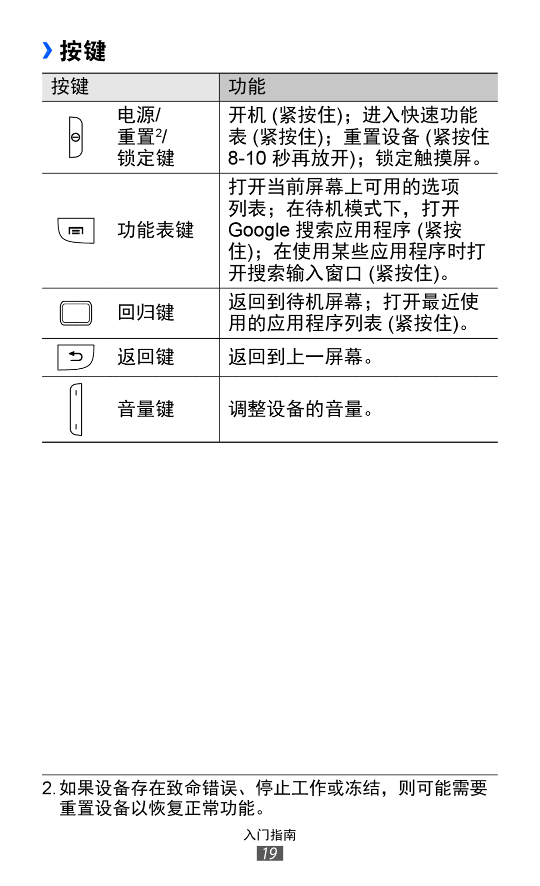 Samsung GT-S6802CWAXXV, GT-S6802ZIAXXV, GT-S6802ZOAXXV, GT-S6802HKAXXV, GT-S6802ZYAXXV manual ››按键 