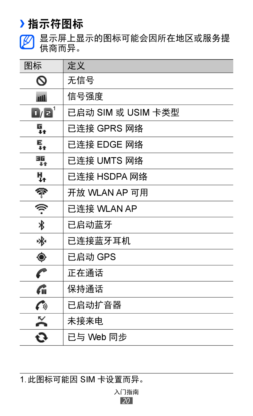 Samsung GT-S6802ZIAXXV, GT-S6802ZOAXXV, GT-S6802HKAXXV, GT-S6802ZYAXXV, GT-S6802CWAXXV manual ››指示符图标 