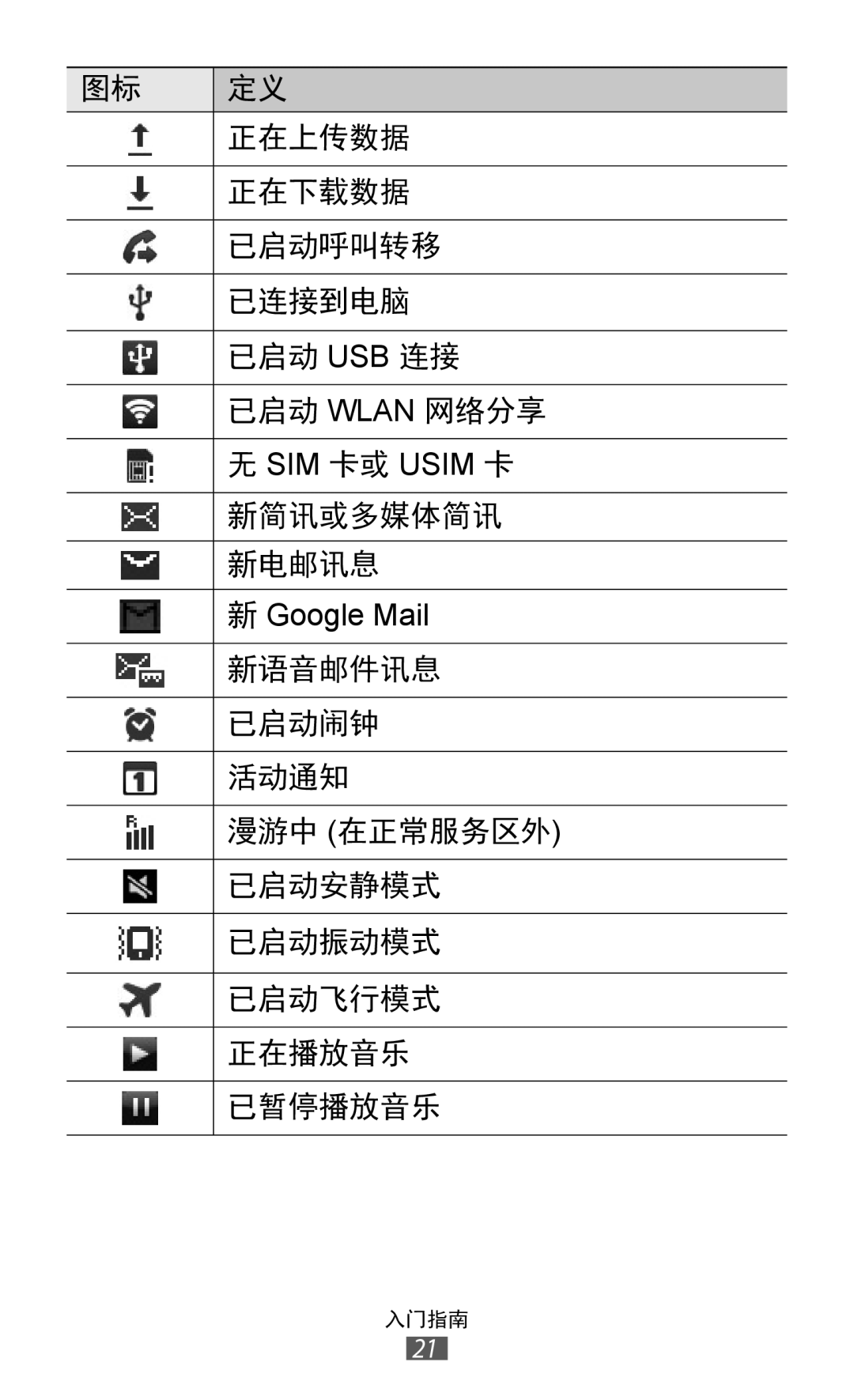 Samsung GT-S6802ZOAXXV, GT-S6802ZIAXXV, GT-S6802HKAXXV, GT-S6802ZYAXXV, GT-S6802CWAXXV manual 正在上传数据 