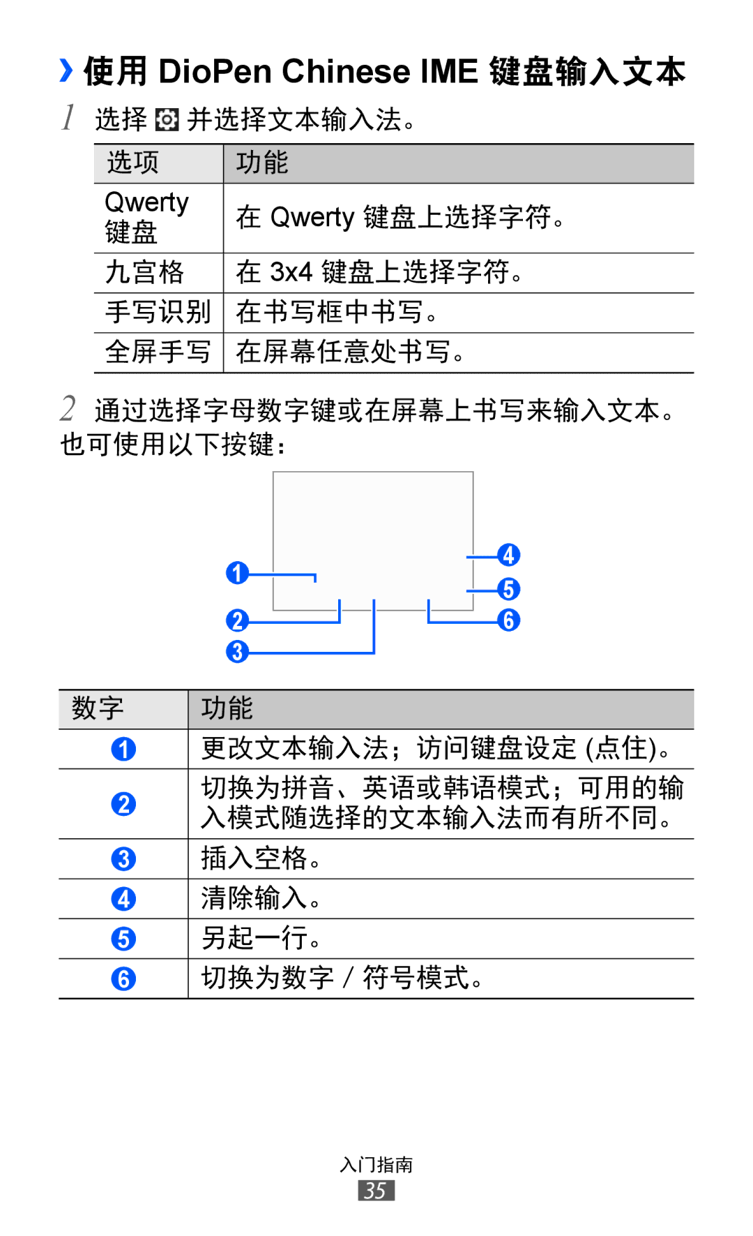 Samsung GT-S6802ZIAXXV, GT-S6802ZOAXXV, GT-S6802HKAXXV, GT-S6802ZYAXXV, GT-S6802CWAXXV manual ››使用 DioPen Chinese IME 键盘输入文本 