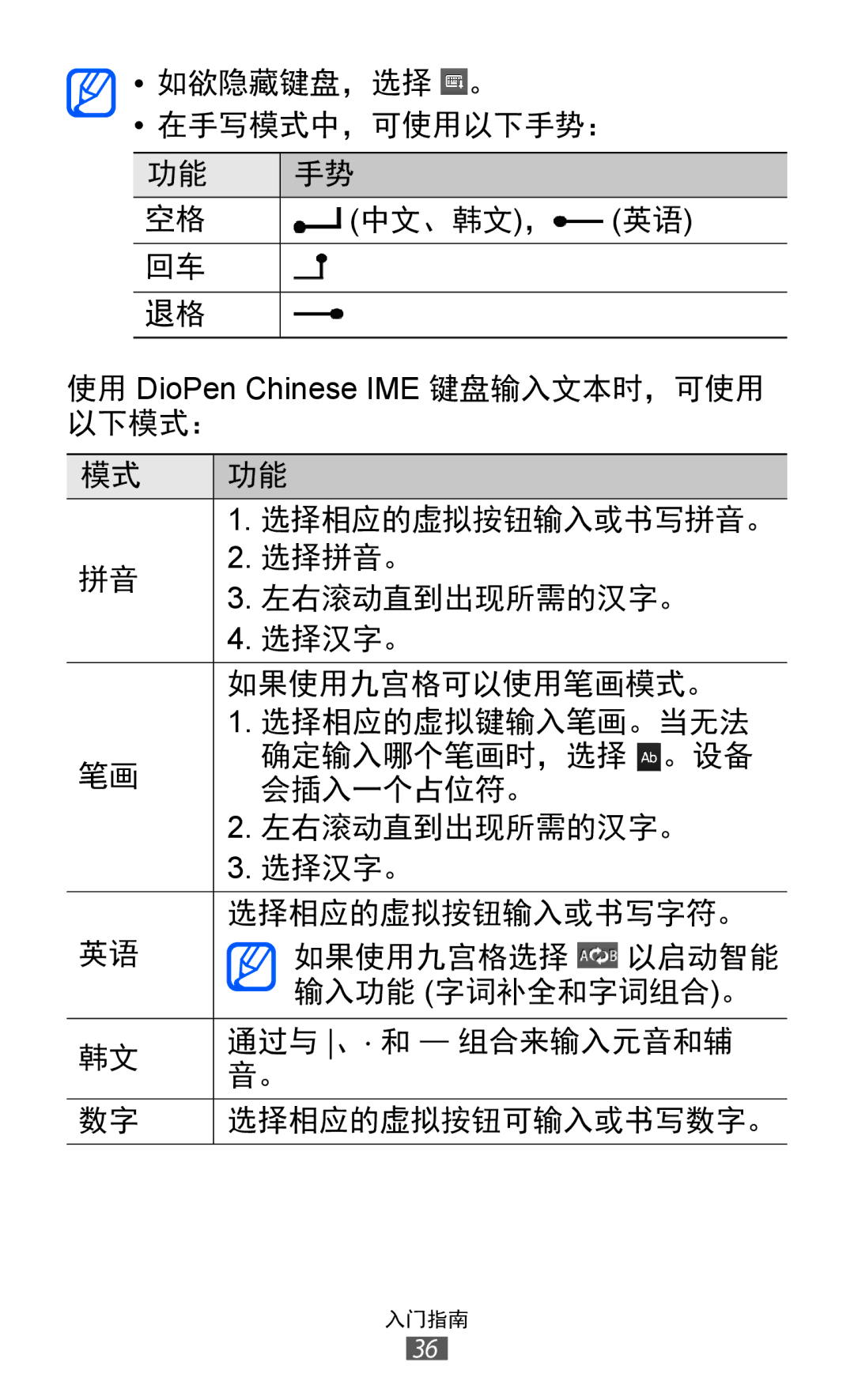 Samsung GT-S6802ZOAXXV, GT-S6802ZIAXXV, GT-S6802HKAXXV, GT-S6802ZYAXXV, GT-S6802CWAXXV manual 入门指南 