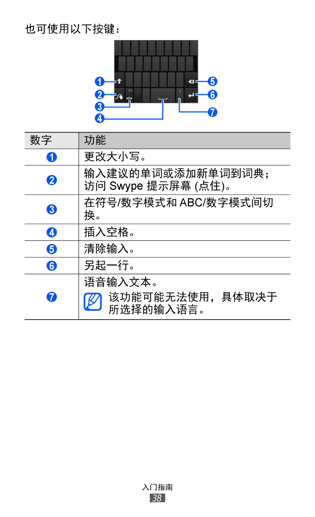 Samsung GT-S6802ZYAXXV, GT-S6802ZIAXXV, GT-S6802ZOAXXV, GT-S6802HKAXXV, GT-S6802CWAXXV manual 入门指南 