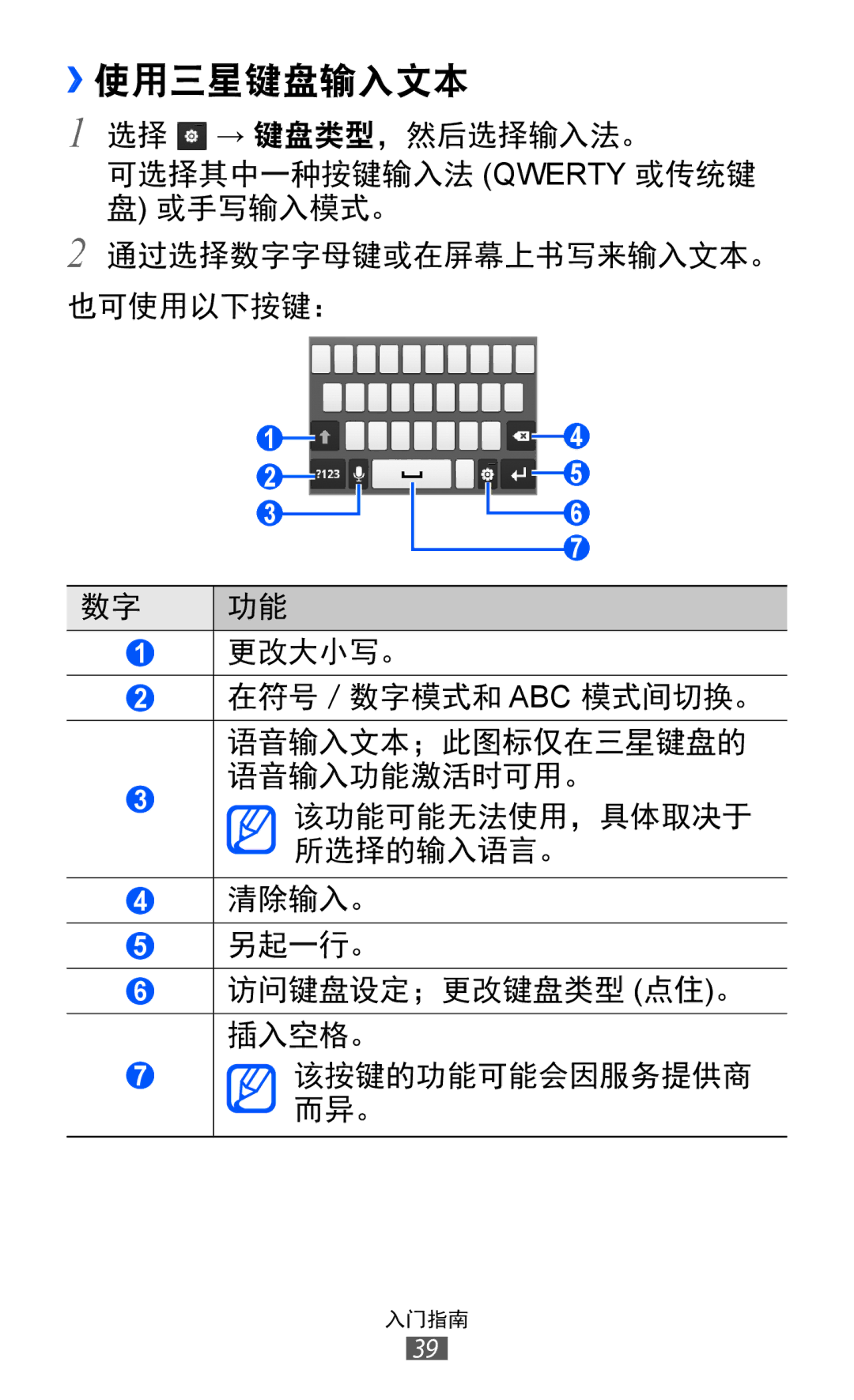 Samsung GT-S6802CWAXXV, GT-S6802ZIAXXV, GT-S6802ZOAXXV, GT-S6802HKAXXV, GT-S6802ZYAXXV manual ››使用三星键盘输入文本 