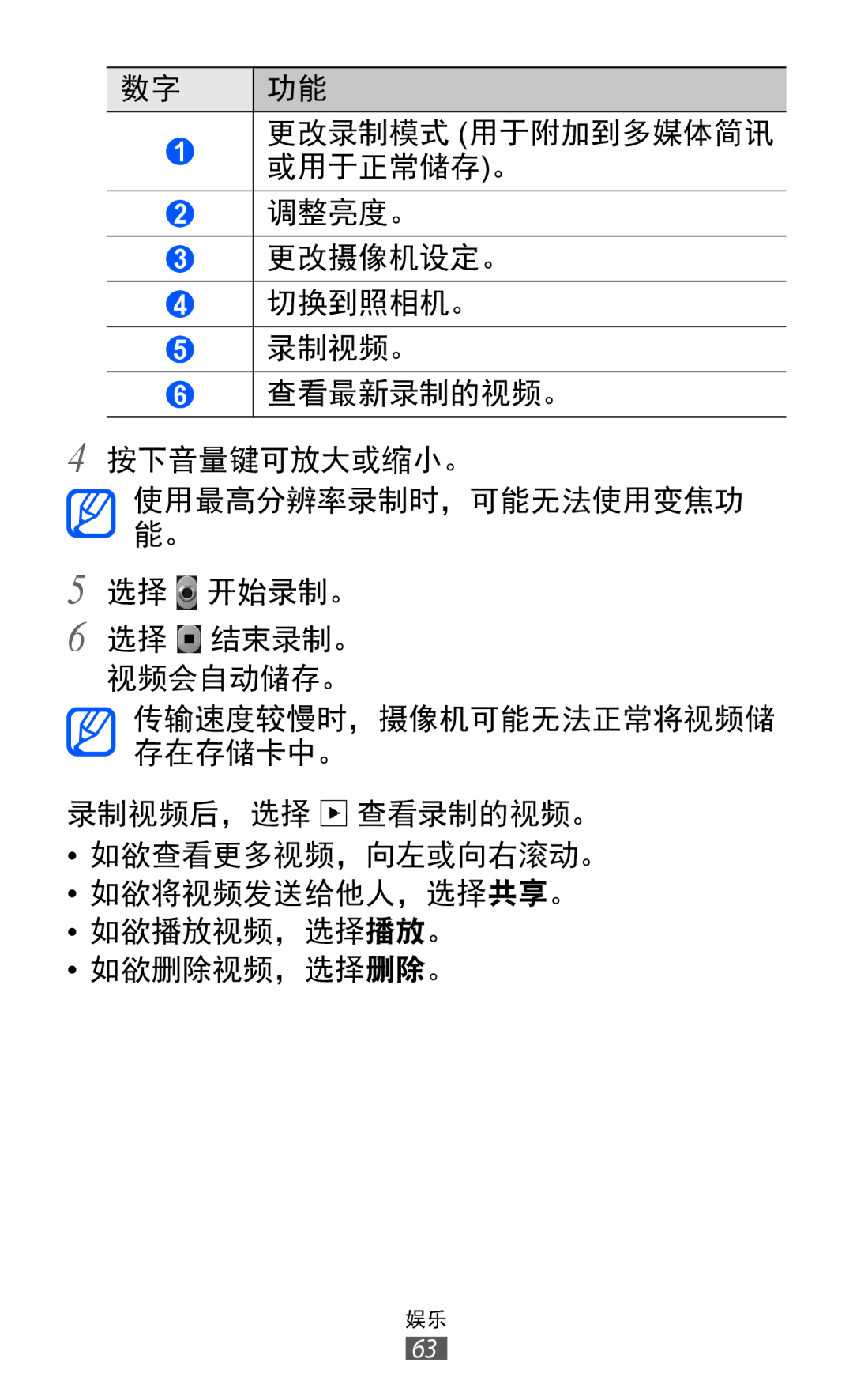 Samsung GT-S6802ZYAXXV, GT-S6802ZIAXXV, GT-S6802ZOAXXV, GT-S6802HKAXXV, GT-S6802CWAXXV manual 