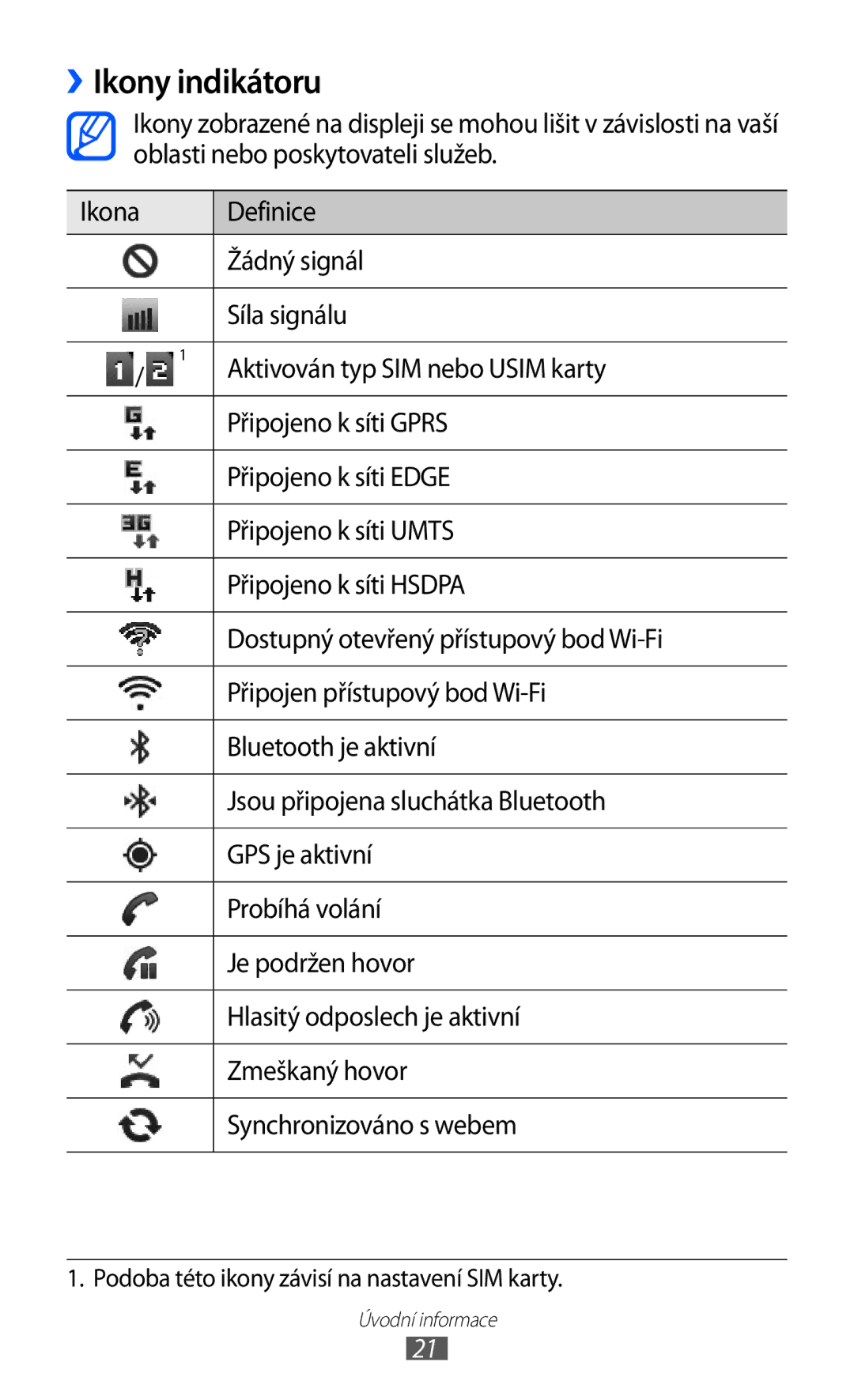 Samsung GT-S6802HKAORL, GT-S6802ZOAETL, GT-S6802ZKACOA, GT-S6802HKAETL, GT-S6802ZYAORX, GT-S6802HKAORX manual ››Ikony indikátoru 