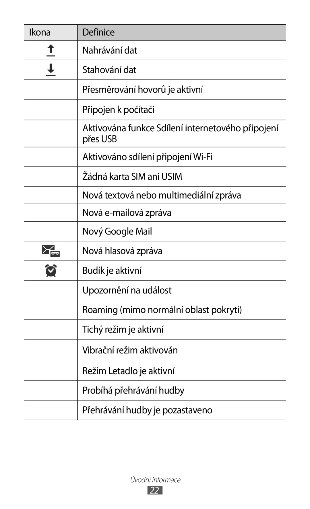 Samsung GT-S6802HKAETL manual Přes USB, Aktivováno sdílení připojení Wi-Fi, Žádná karta SIM ani Usim, Nová e-mailová zpráva 