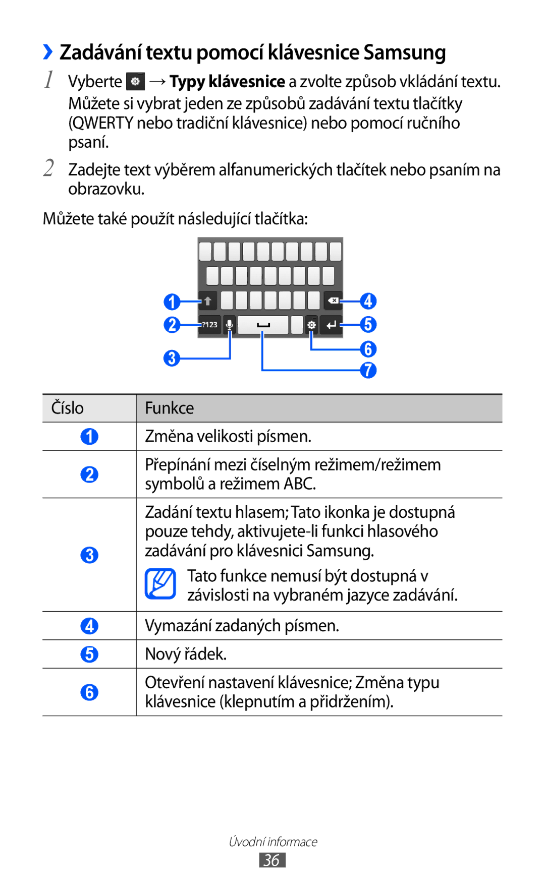 Samsung GT-S6802ZYAETL, GT-S6802ZOAETL manual ››Zadávání textu pomocí klávesnice Samsung, Zadávání pro klávesnici Samsung 