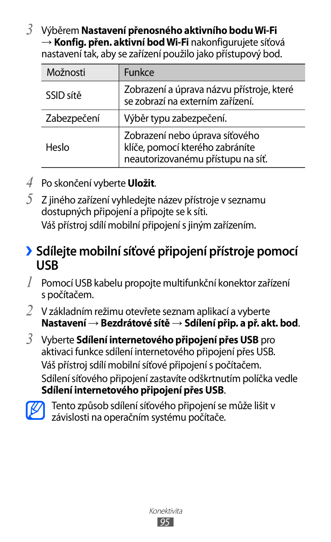 Samsung GT-S6802ZOAETL, GT-S6802ZKACOA, GT-S6802HKAORL manual Možnosti Funkce Ssid sítě, Se zobrazí na externím zařízení 