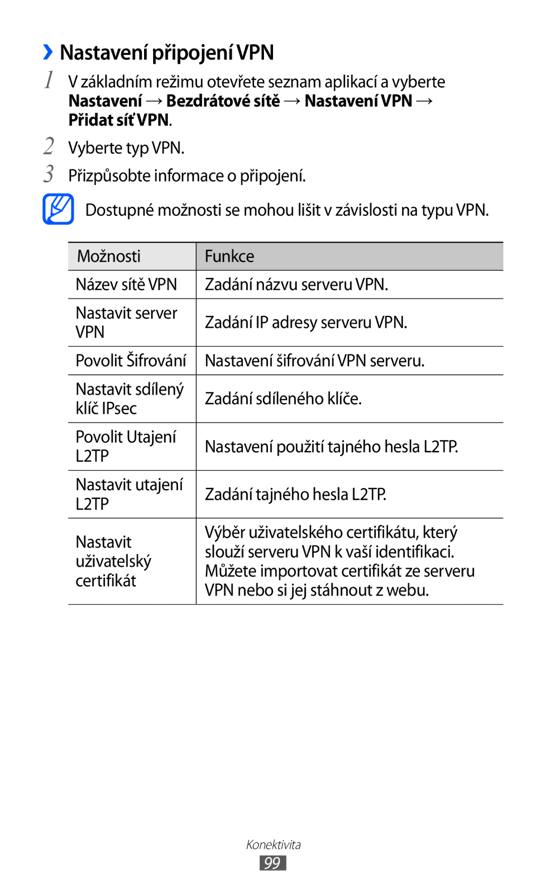 Samsung GT-S6802ZYAORX ››Nastavení připojení VPN, Zadání názvu serveru VPN, Nastavit server Zadání IP adresy serveru VPN 