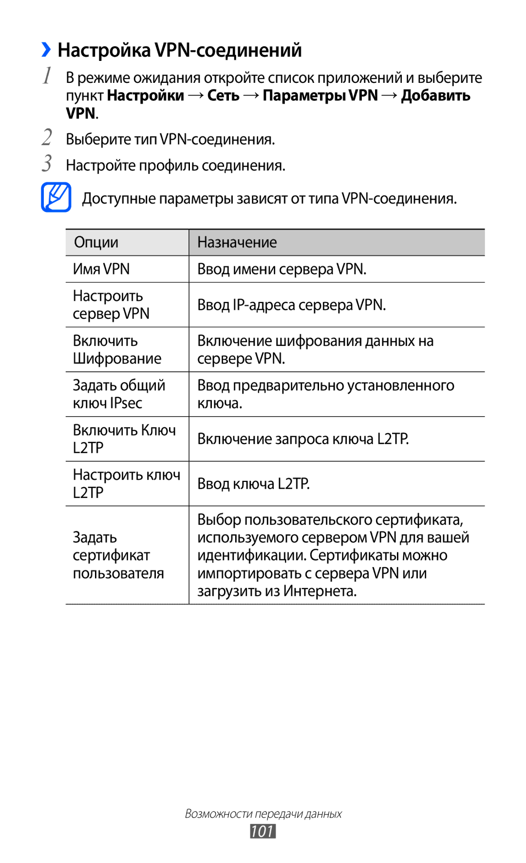 Samsung GT-S6802ZIASER, GT-S6802ZYASER, GT-S6802CWASER manual ››Настройка VPN-соединений, 101, Ввод ключа L2TP, Задать 