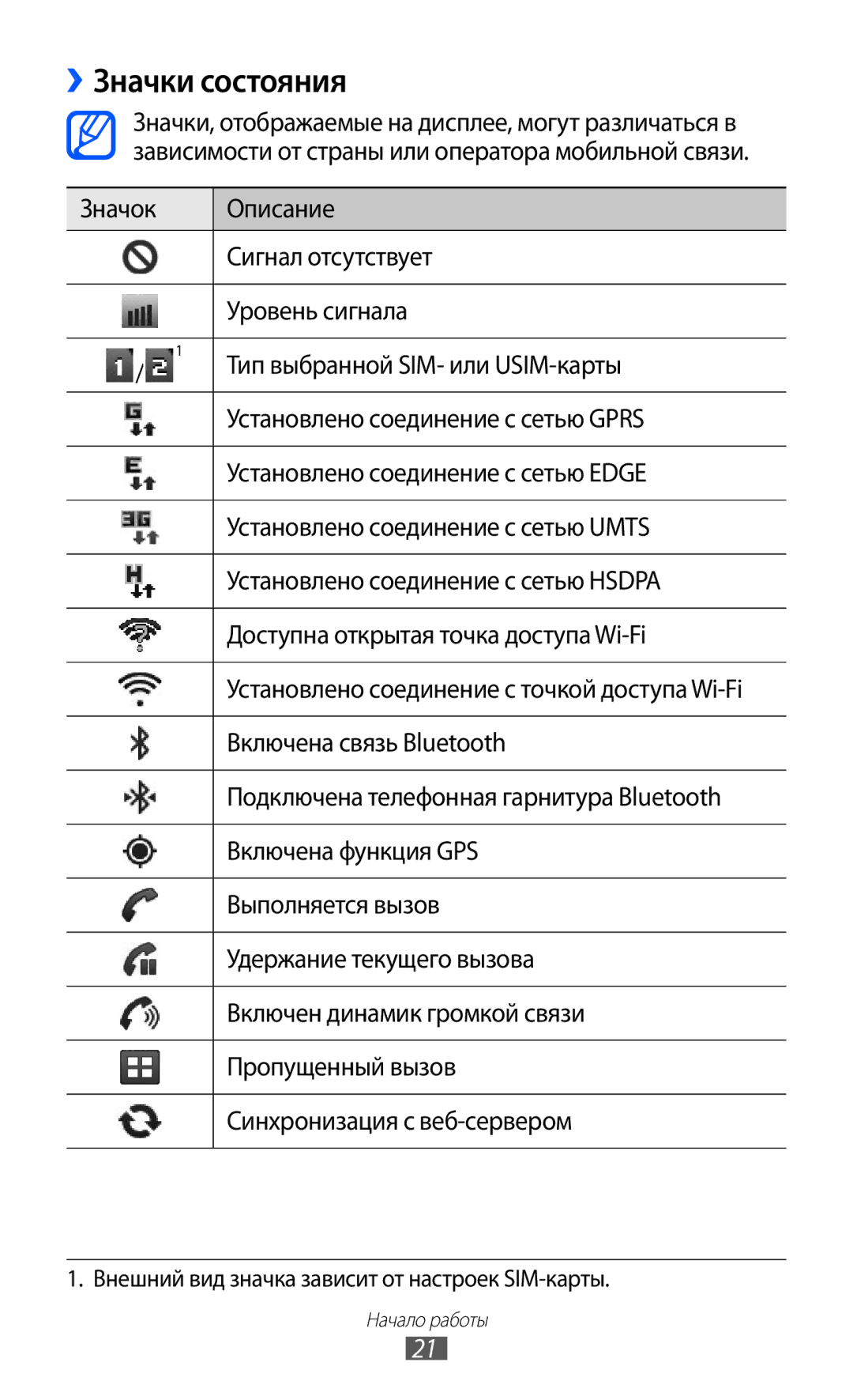 Samsung GT-S6802ZYASER, GT-S6802CWASER, GT-S6802TIZSER, GT-S6802ZIASER, GT-S6802HKASER, GT-S6802ZOASER manual ››Значки состояния 