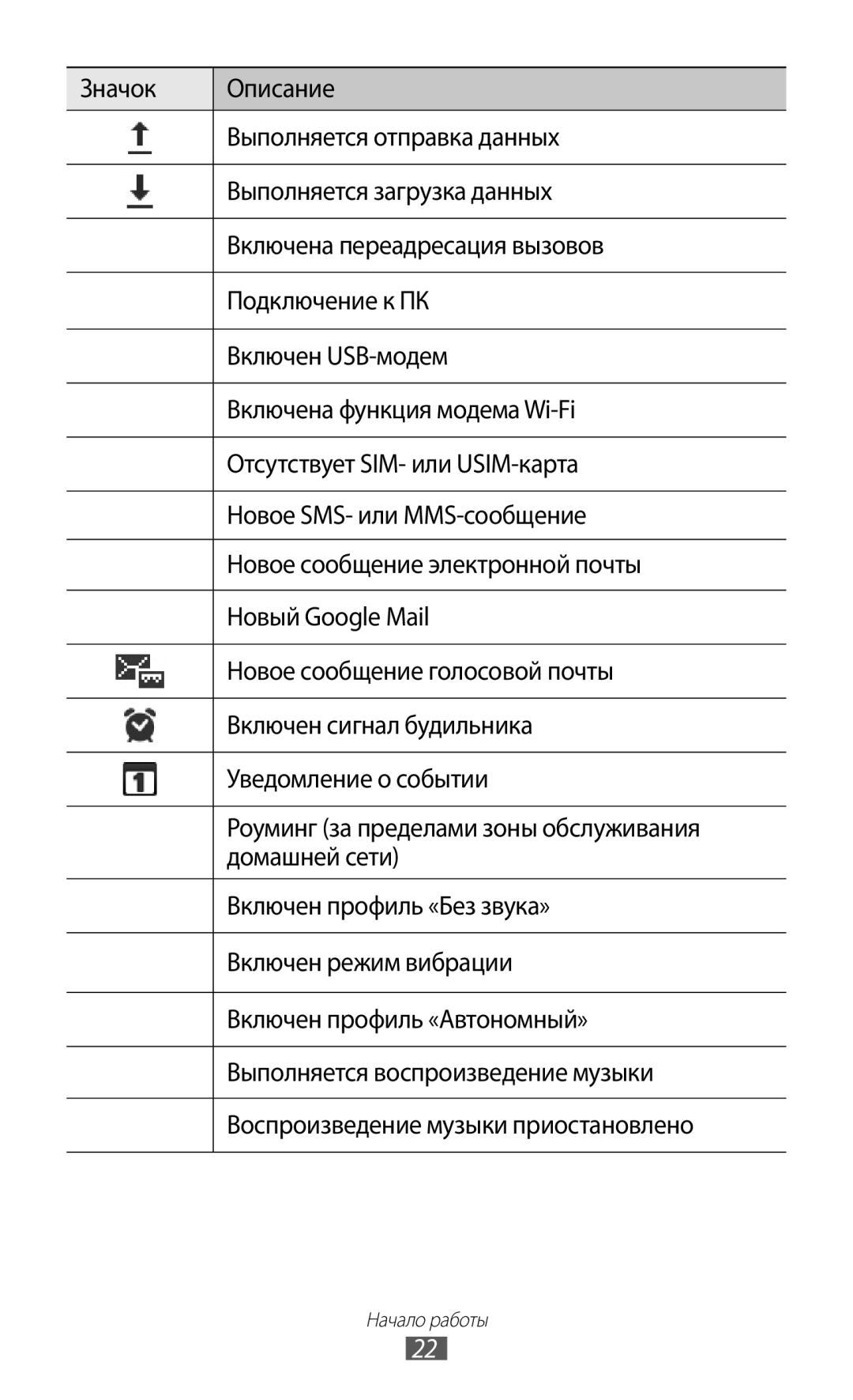 Samsung GT-S6802CWASER, GT-S6802ZYASER, GT-S6802TIZSER, GT-S6802ZIASER, GT-S6802HKASER, GT-S6802ZOASER manual Начало работы 