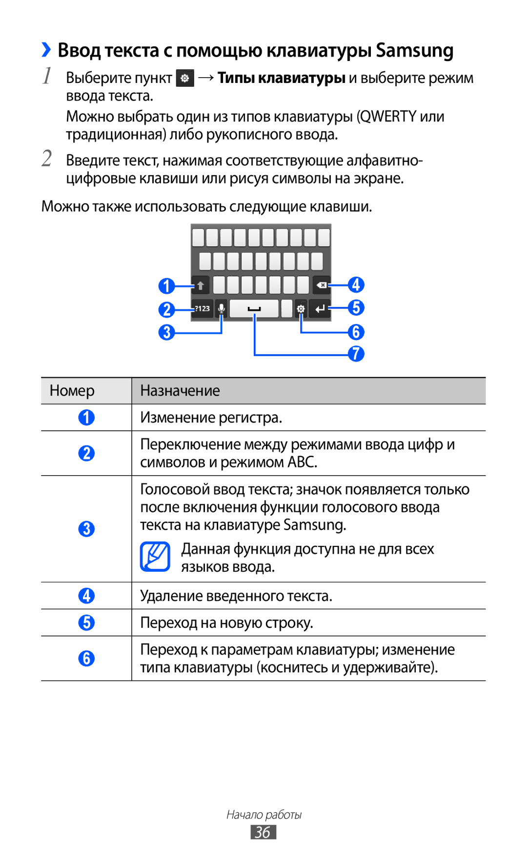 Samsung GT-S6802CWASER, GT-S6802ZYASER, GT-S6802TIZSER, GT-S6802ZIASER manual ››Ввод текста с помощью клавиатуры Samsung 