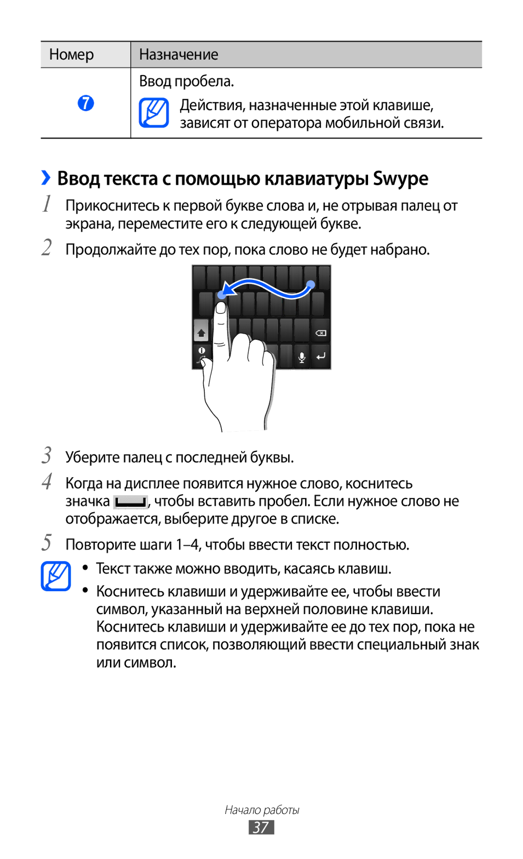 Samsung GT-S6802TIZSER, GT-S6802ZYASER manual ››Ввод текста с помощью клавиатуры Swype, Номер Назначение Ввод пробела 