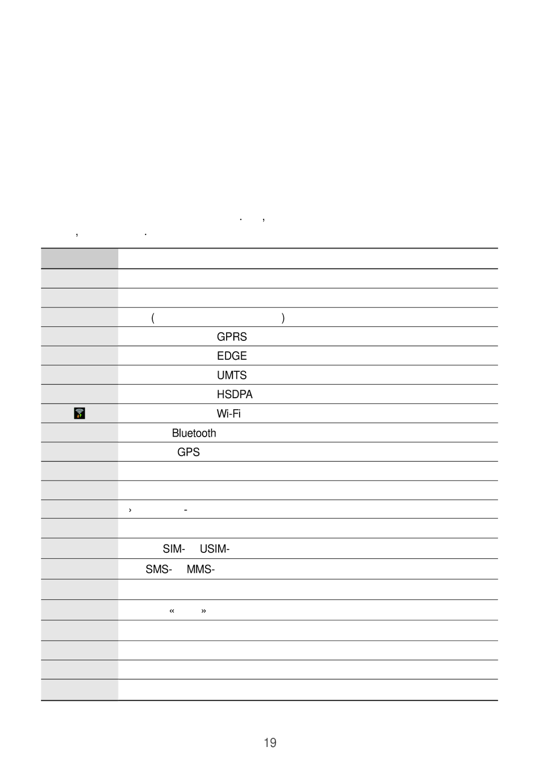 Samsung GT-S6810PWASER, GT-S6810MBASER manual Значки состояния, Значок Описание 