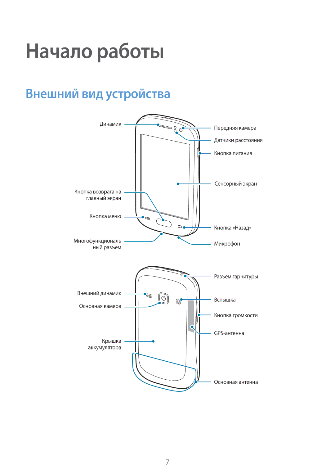 Samsung GT-S6810PWASER, GT-S6810MBASER manual Начало работы, Внешний вид устройства 