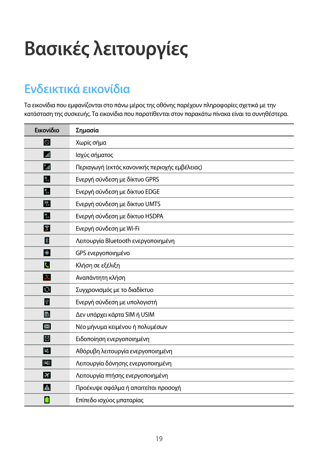 Samsung GT-S6810PWNVGR, GT-S6810MBNEUR, GT-S6810MBNCOS manual Βασικές λειτουργίες, Ενδεικτικά εικονίδια, Εικονίδιο Σημασία 