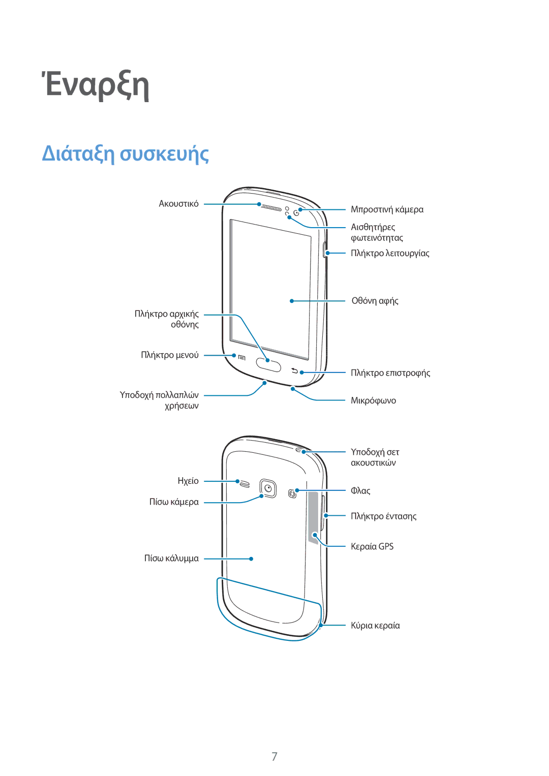 Samsung GT-S6810PWNVGR, GT-S6810MBNEUR, GT-S6810MBNCOS, GT-S6810PWNEUR, GT-S6810PWNCOS manual Έναρξη, Διάταξη συσκευής 