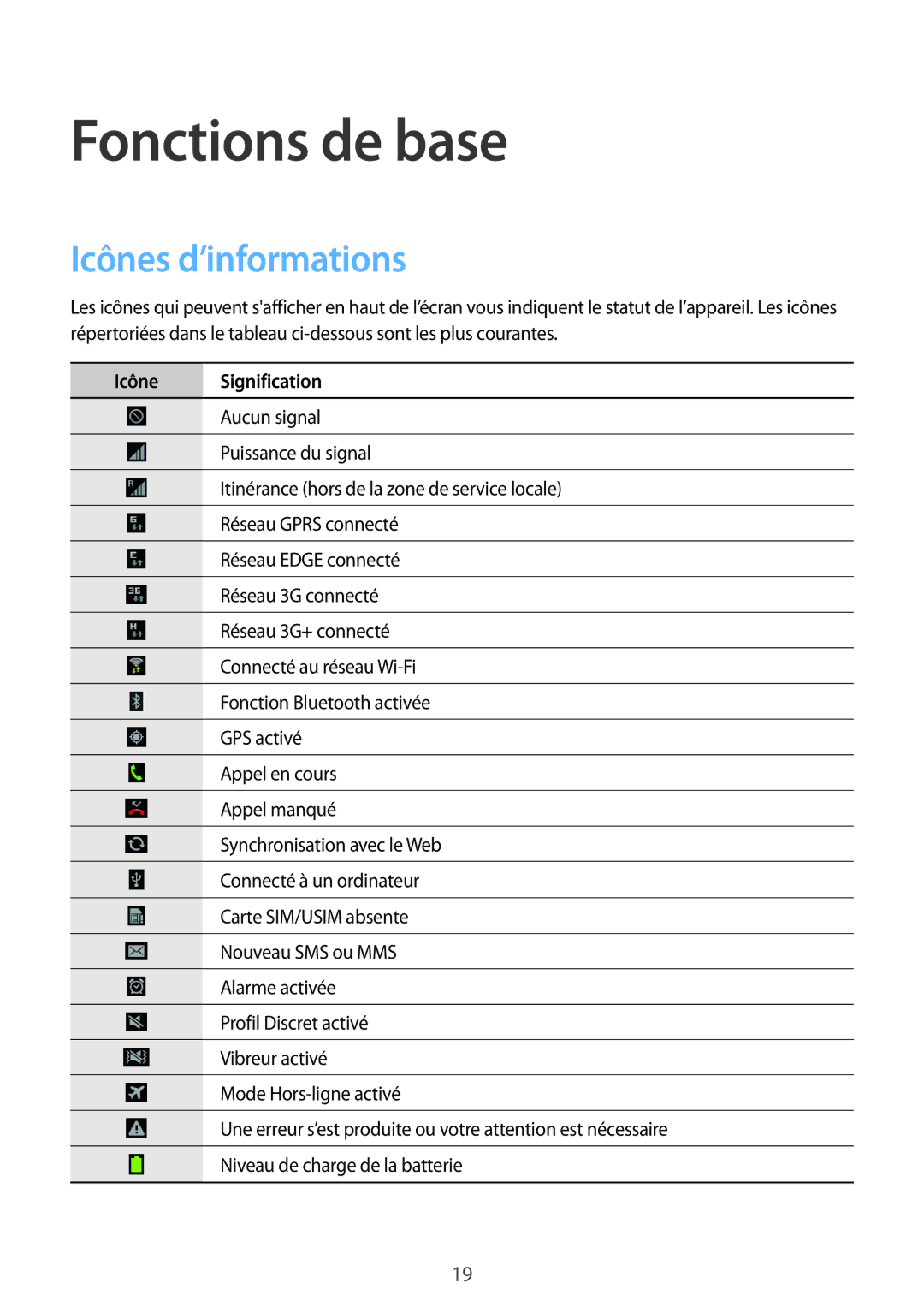 Samsung GT-S6810MBNFTM manual Fonctions de base, Icônes d’informations, Icône Signification 