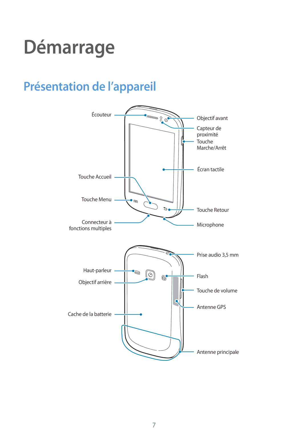 Samsung GT-S6810MBNFTM manual Démarrage, Présentation de l’appareil 