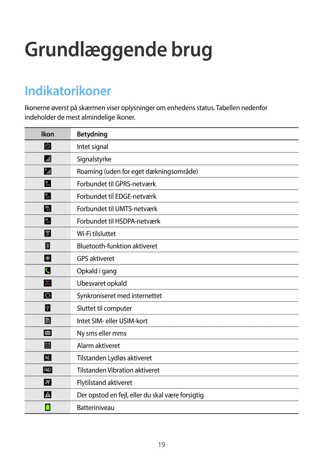 Samsung GT-S6810PWNNEE, GT-S6810MBNNEE manual Grundlæggende brug, Indikatorikoner, Ikon Betydning 