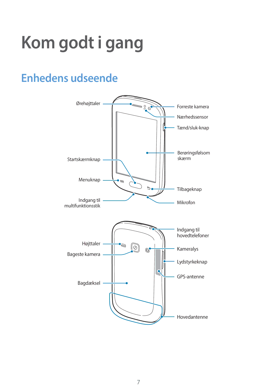 Samsung GT-S6810PWNNEE, GT-S6810MBNNEE manual Kom godt i gang, Enhedens udseende 