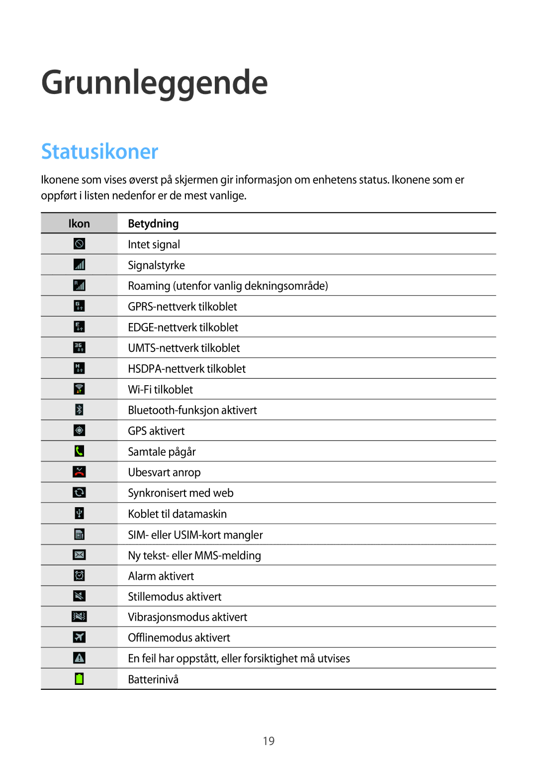 Samsung GT-S6810PWNNEE, GT-S6810MBNNEE manual Grunnleggende, Statusikoner, Ikon Betydning 