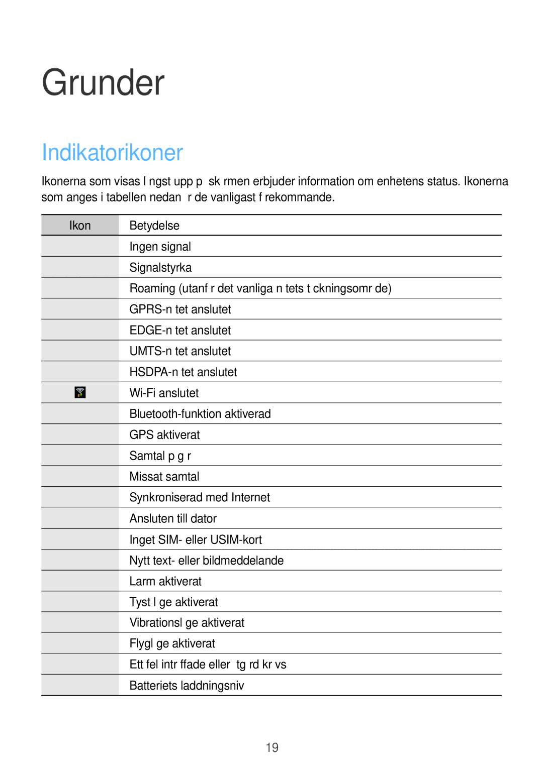 Samsung GT-S6810PWNNEE, GT-S6810MBNNEE manual Grunder, Indikatorikoner, Ikon Betydelse 