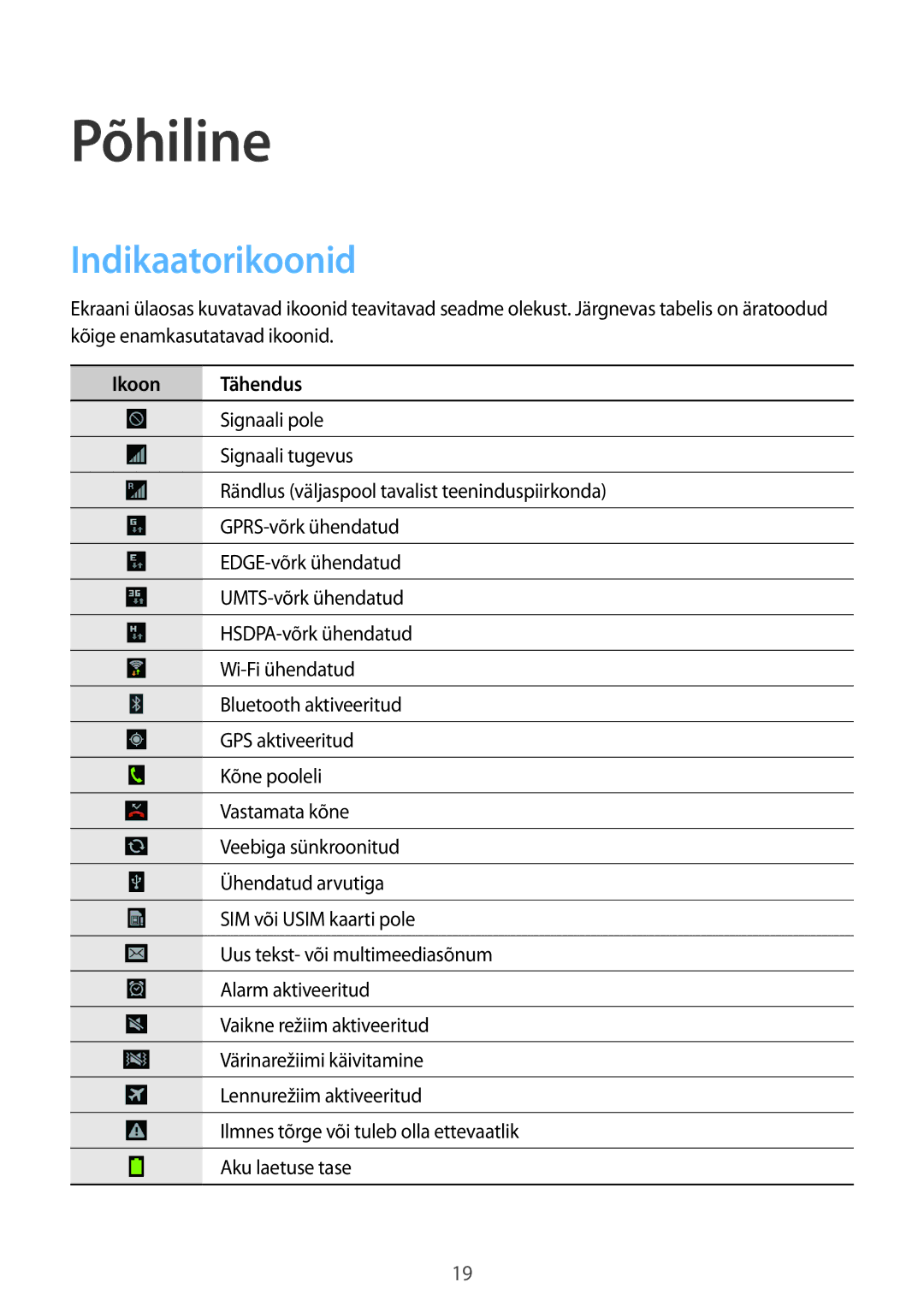 Samsung GT-S6810PWNSEB manual Põhiline, Indikaatorikoonid, Ikoon Tähendus 