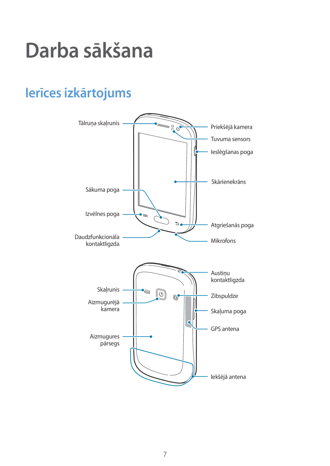 Samsung GT-S6810PWNSEB manual Darba sākšana, Ierīces izkārtojums 