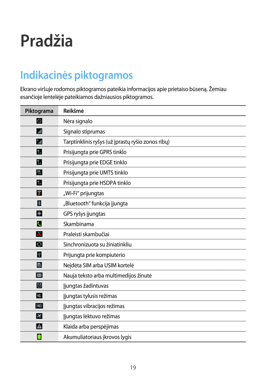 Samsung GT-S6810PWNSEB manual Indikacinės piktogramos, Piktograma Reikšmė 