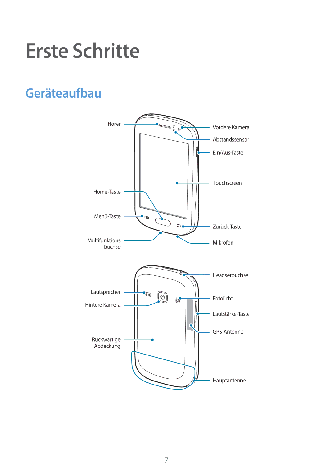 Samsung GT-S6810MBNTPH, GT-S6810PWNTUR, GT-S6810PWNDTM, GT-S6810PWNDBT, GT-S6810MBNTUR manual Erste Schritte, Geräteaufbau 