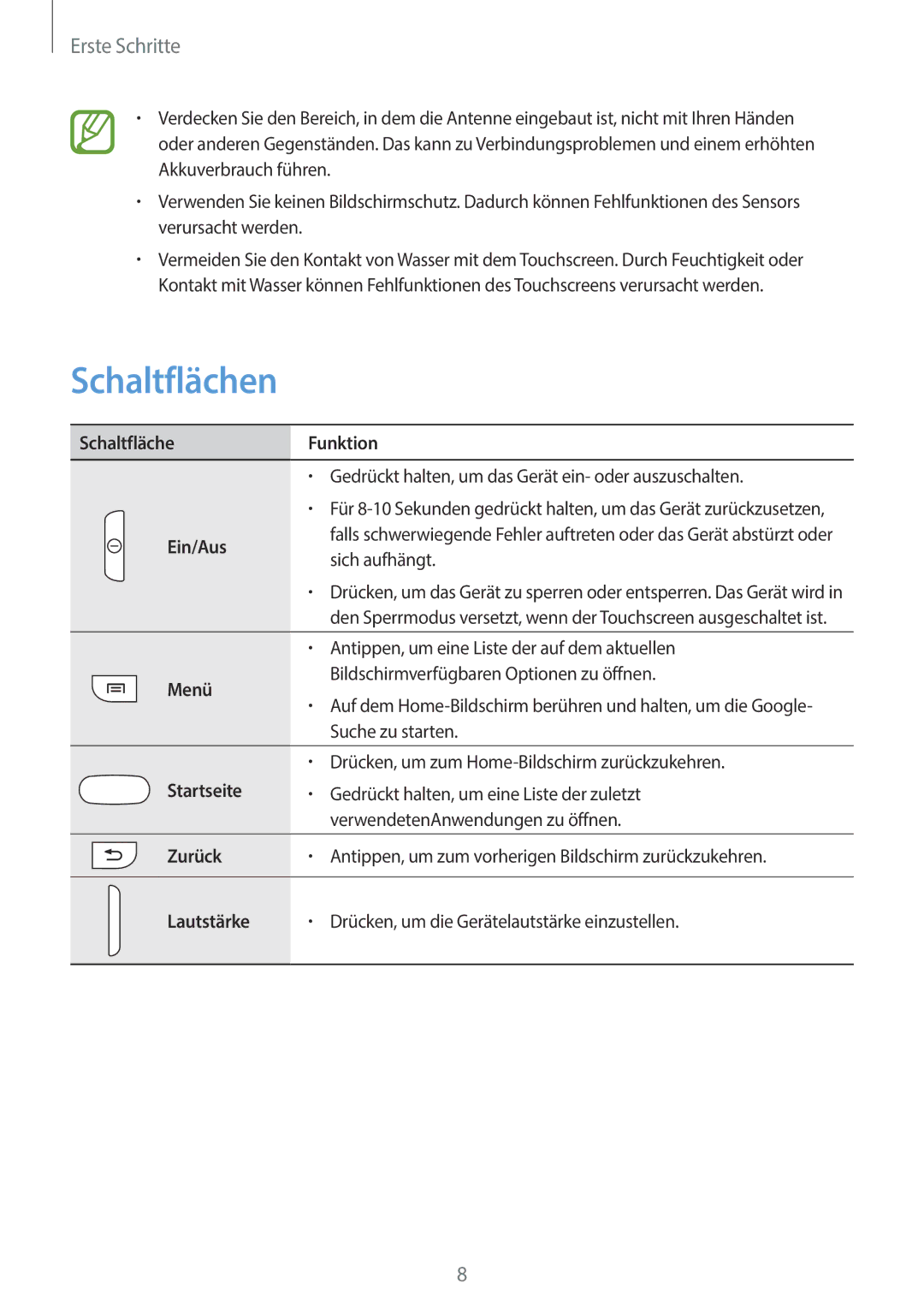 Samsung GT-S6810PWNDTR, GT-S6810PWNTUR, GT-S6810PWNDTM, GT-S6810PWNDBT, GT-S6810MBNTUR, GT-S6810MBNDBT manual Schaltflächen 