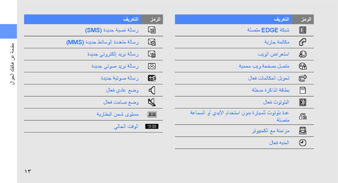 Samsung GT-S7070AVAARB, GT-S7070XDAXSG, GT-S7070XDATHR, GT-S7070XDAECT, GT-S7070PWBTHR, GT-S7070PWBMED manual فيرعتلا زمرلا 