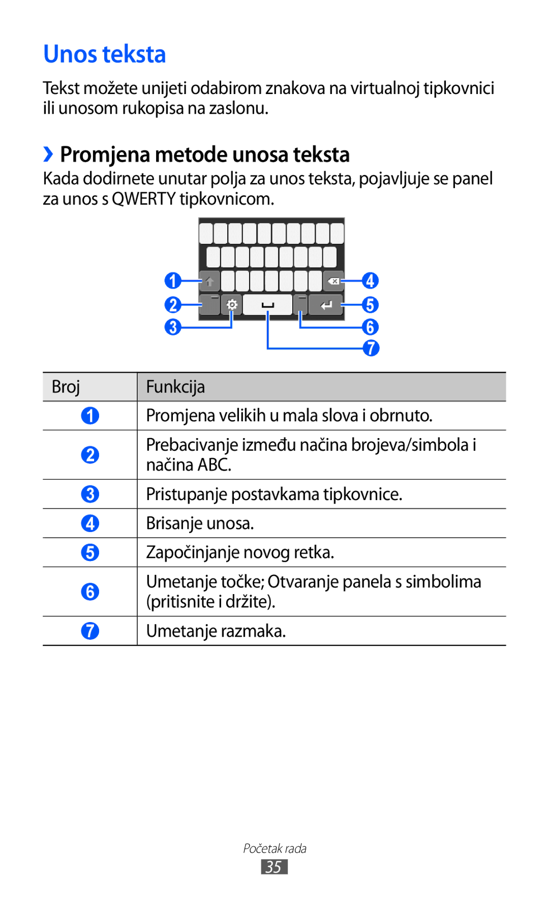 Samsung GT-S7230MKETRA, GT-S7230DWEVIP, GT-S7230GRETRA, GT-S7230TAETWO manual Unos teksta, ››Promjena metode unosa teksta 