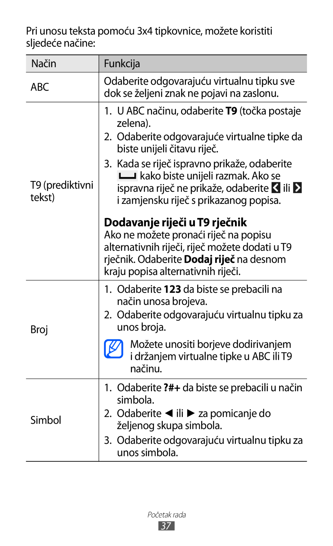 Samsung GT-S7230DWETRA Dok se željeni znak ne pojavi na zaslonu, Tekst, Način unosa brojeva, Načinu, Simbola, Unos simbola 