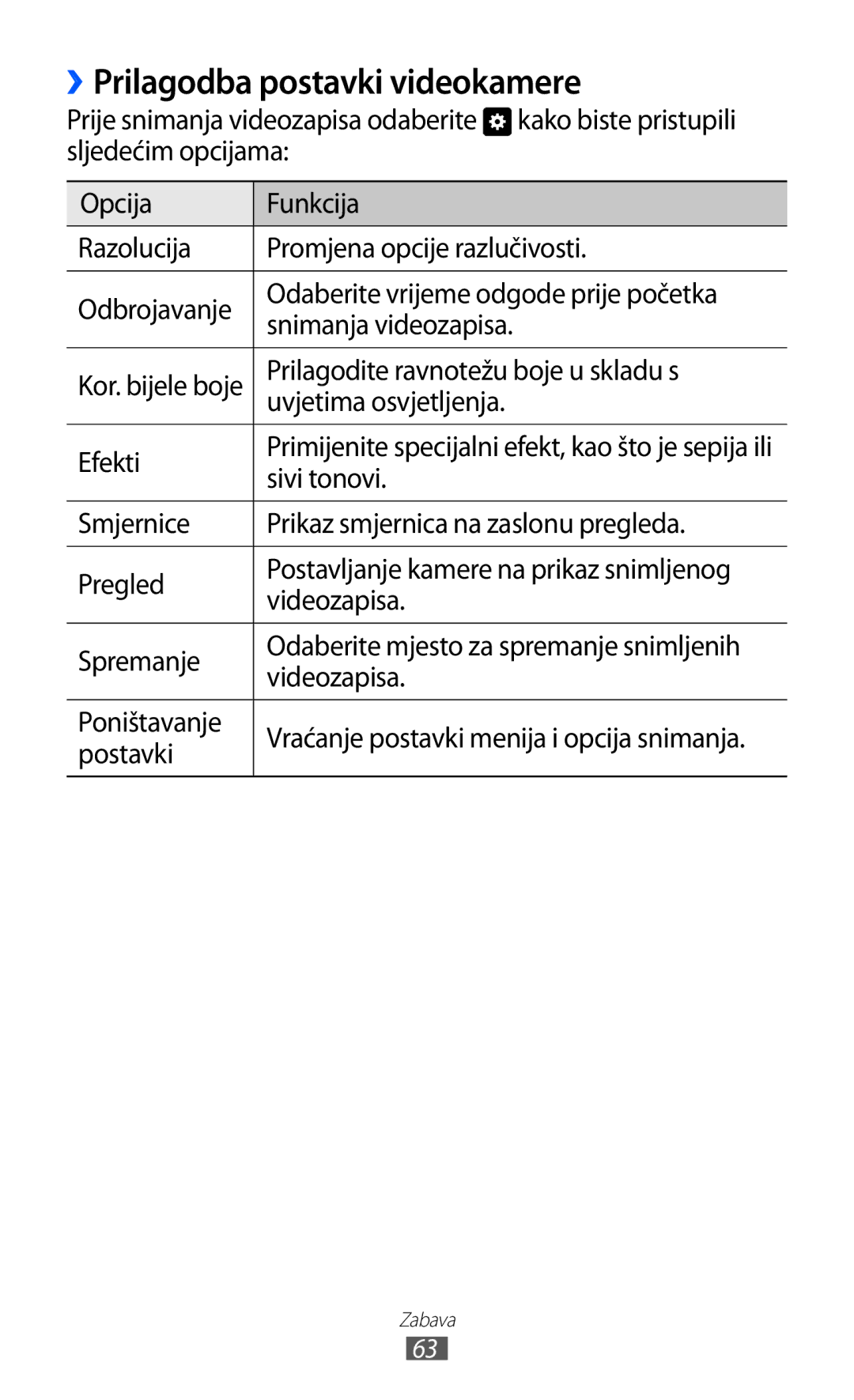 Samsung GT-S7230TAETRA, GT-S7230DWEVIP ››Prilagodba postavki videokamere, Kako biste pristupili, Videozapisa Spremanje 