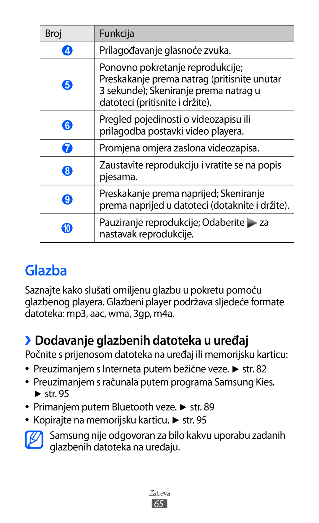 Samsung GT-S7230MKETRA, GT-S7230DWEVIP, GT-S7230GRETRA manual Glazba, ››Dodavanje glazbenih datoteka u uređaj, Broj Funkcija 