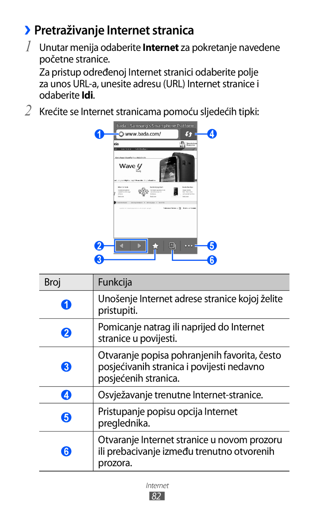 Samsung GT-S7230TAETWO, GT-S7230DWEVIP, GT-S7230GRETRA, GT-S7230TAETRA, GT-S7230GREVIP manual ››Pretraživanje Internet stranica 