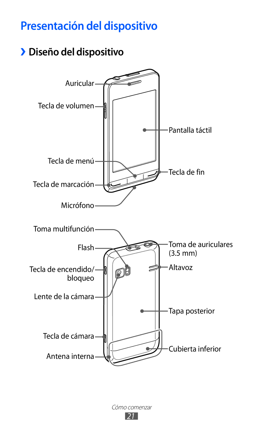 Samsung GT-S7230TAEAMN, GT-S7230DWEXEC, GT-S7230TAEFOP manual Presentación del dispositivo, ››Diseño del dispositivo 