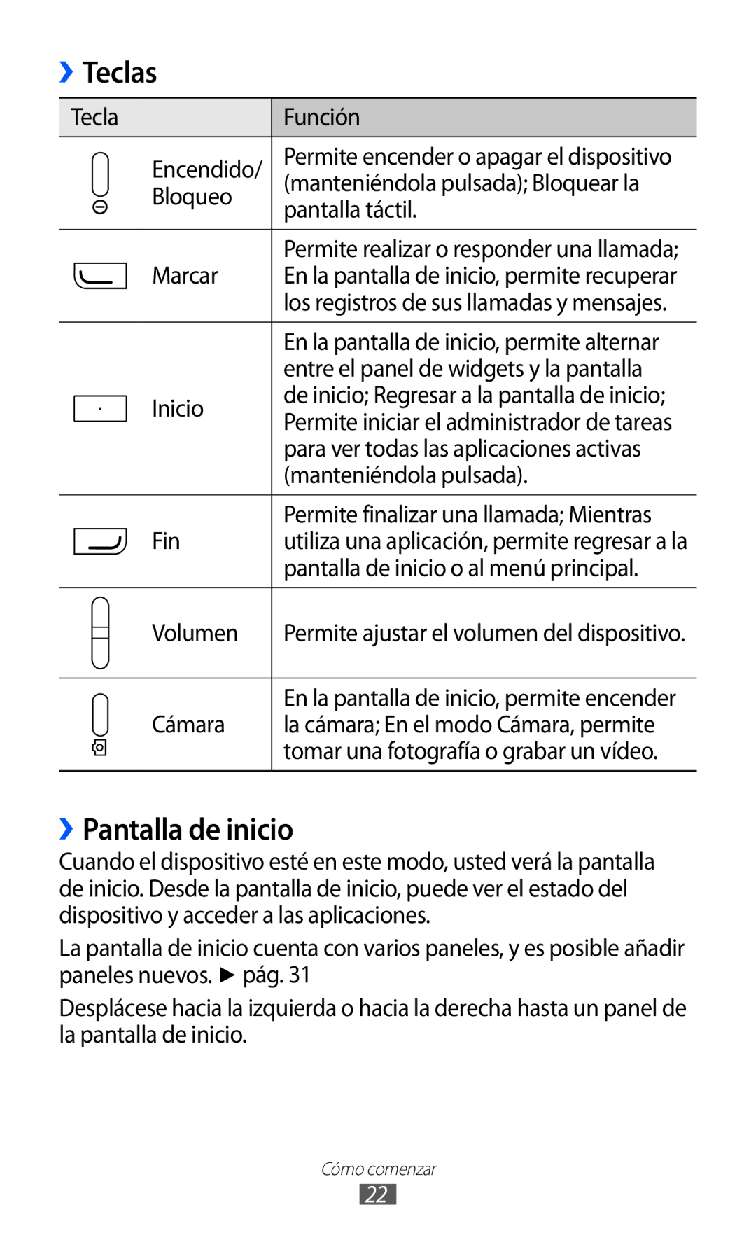 Samsung GT-S7230TAAXEC, GT-S7230DWEXEC, GT-S7230TAEFOP, GT-S7230TAAATL, GT-S7230MKEAMN manual Teclas, ››Pantalla de inicio 