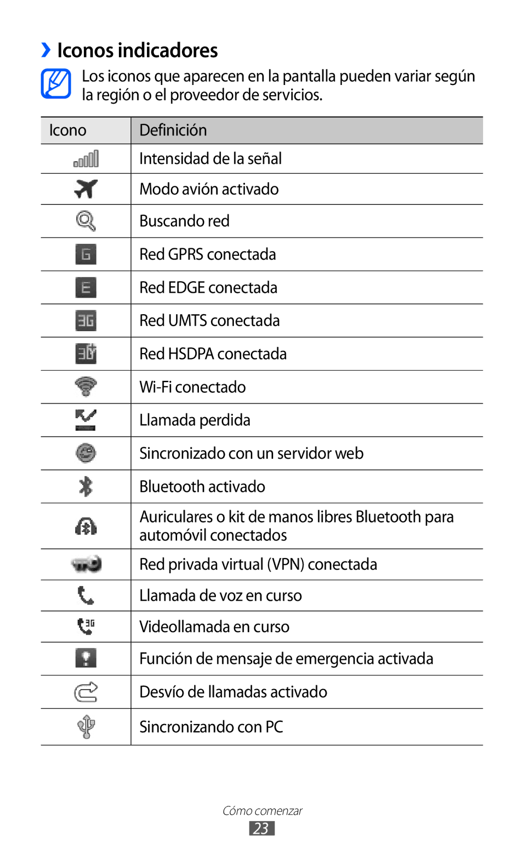 Samsung GT-S7230RIEFOP, GT-S7230DWEXEC, GT-S7230TAEFOP, GT-S7230TAAATL, GT-S7230MKEAMN, GT-S7230MKEXEC ››Iconos indicadores 