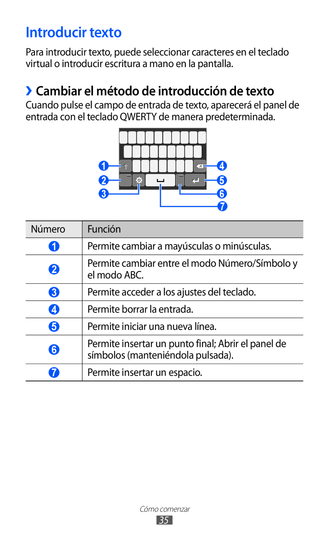 Samsung GT-S7230TAEXEC manual Introducir texto, ››Cambiar el método de introducción de texto, Permite insertar un espacio 