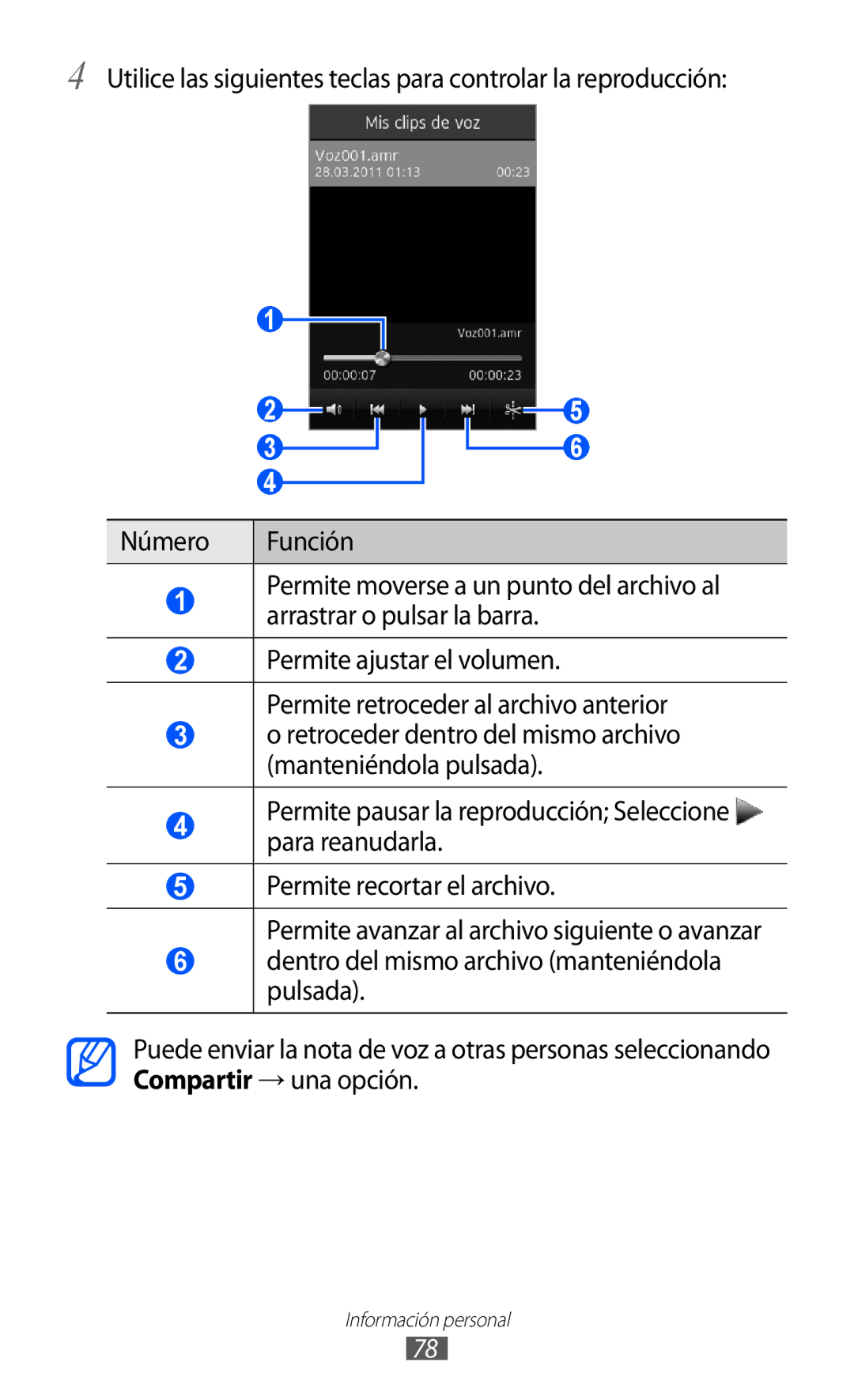 Samsung GT-S7230MKEAMN, GT-S7230DWEXEC, GT-S7230TAEFOP, GT-S7230TAAATL, GT-S7230MKEXEC, GT-S7230TAEXEC Información personal 