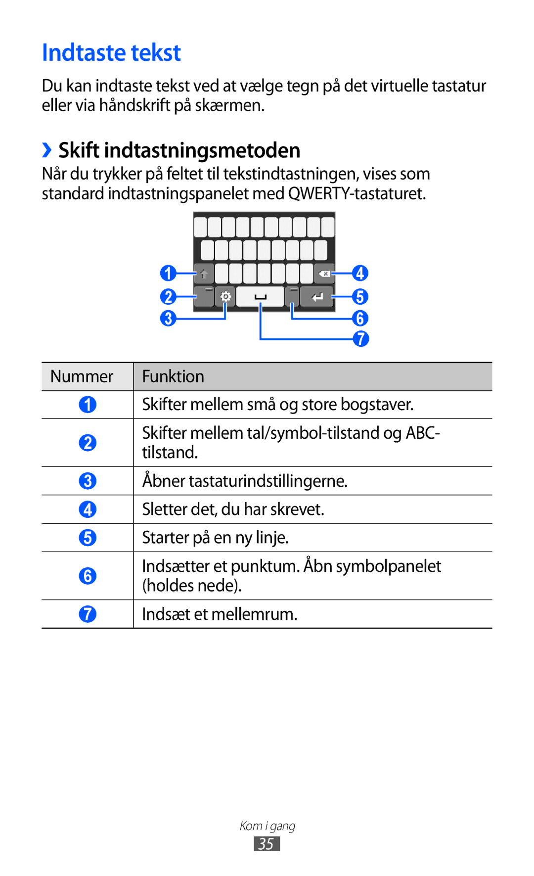 Samsung GT-S7230MKENEE, GT-S7230TAANEE, GT-S7230TAENEE, GT-S7230GRENEE manual Indtaste tekst, ››Skift indtastningsmetoden 