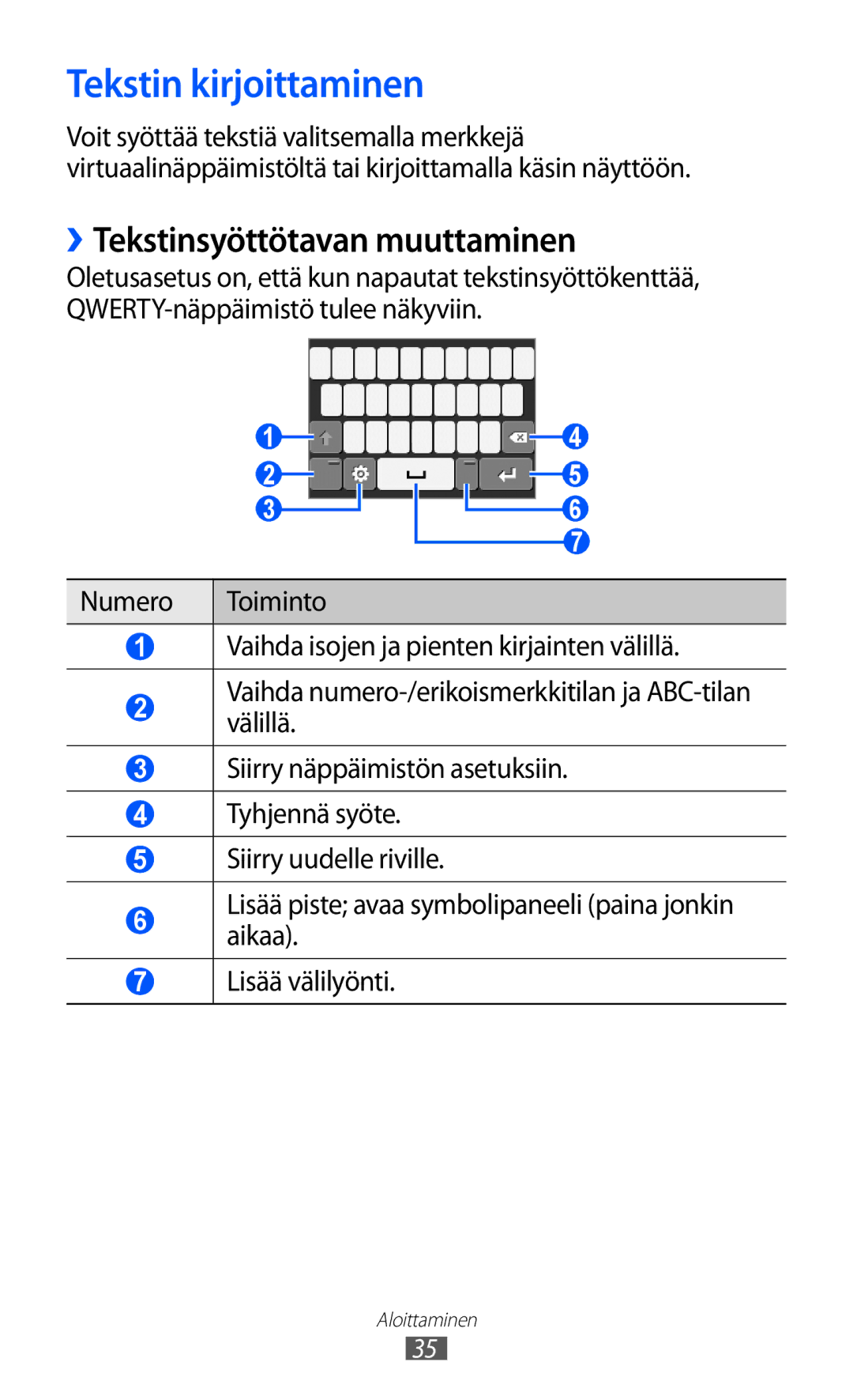 Samsung GT-S7230MKENEE, GT-S7230TAANEE, GT-S7230TAENEE manual Tekstin kirjoittaminen, ››Tekstinsyöttötavan muuttaminen 