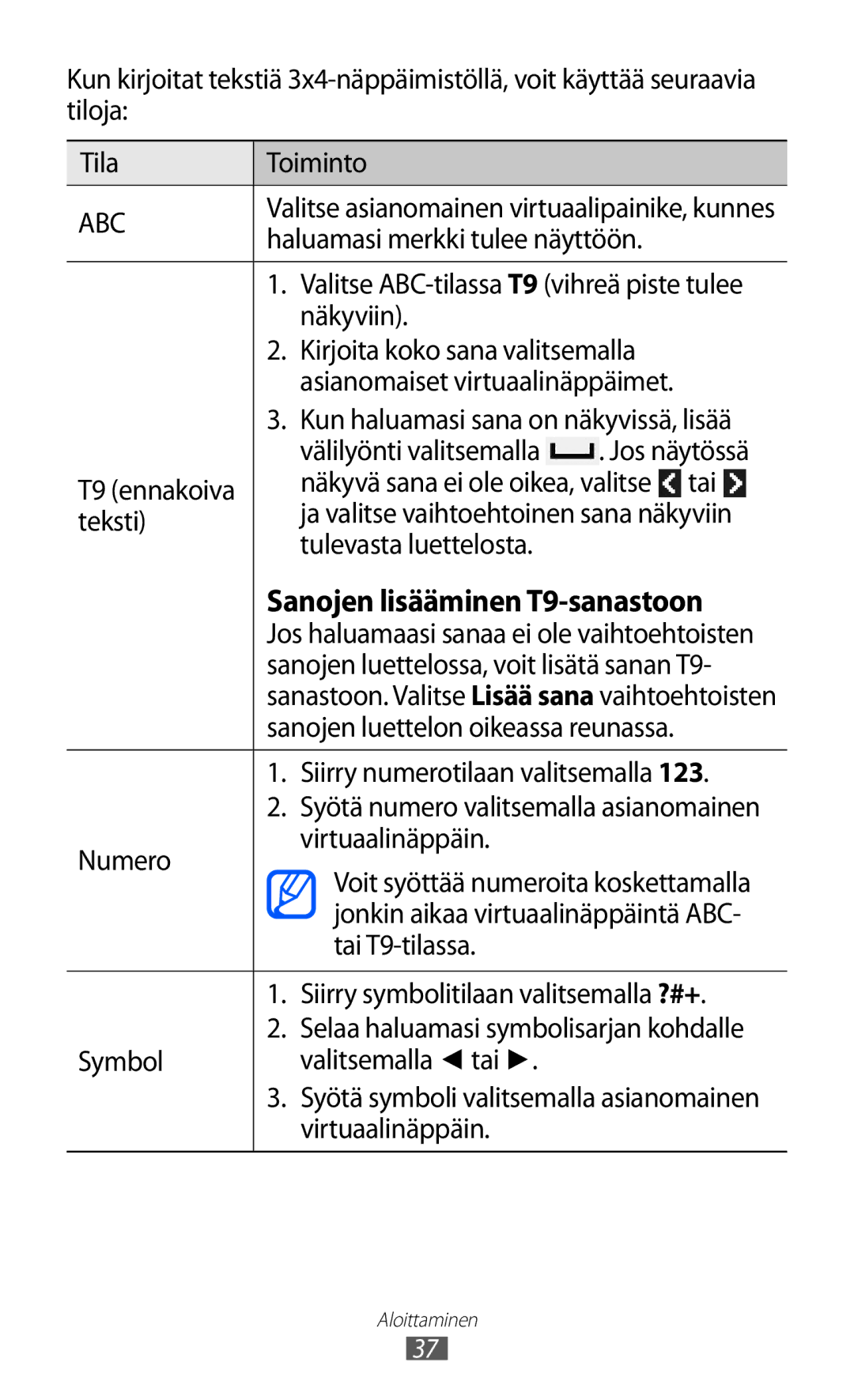 Samsung GT-S7230TAENEE Haluamasi merkki tulee näyttöön, Välilyönti valitsemalla Jos näytössä, Numero Virtuaalinäppäin 